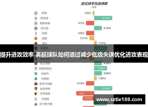 提升进攻效率 英超球队如何通过减少低级失误优化进攻表现